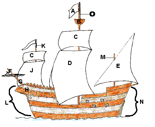 columbus ships face